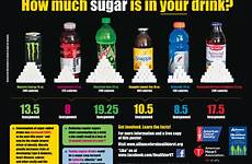drinks sugar sugary poster sweetened soda health drinking drink much heart science disease issue beverage public who food good cause