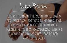 positions gspot