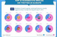 emojis sexually suggestive hornier europe frequent courtesy bustle interestingly