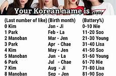 korean name whats