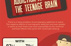 pornography brain addiction infographic teen affects council information teenage
