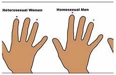 ratio ring index finger gay longer length digit between long sign hands fingers hand gayness homosexuality woman heterosexual girl do