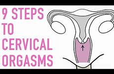 cervical orgasms