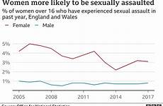 assault assaults violent victim attacks offence there