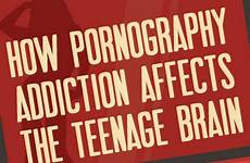 pornography affects teenage infographic brain teens addiction strengtheningmarriage