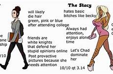incel women incels chad stacy becky virgin woman chads attractiveness stacys big she
