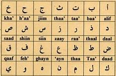 arabic alphabet languages language script written arab islamic spoken wikipedia writing letters abjad islam form most calligraphy right learn left