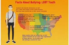 statistics gay teen transgender sexual orientation homosexual data many gender identity