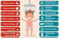 cold shower hot vs benefits water showers health bath better after workout take before which exercise so infographic showering why