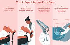 examination speculum gyno pelvic gynecologist verywell