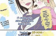 difference age yuri comic manga original gap purest love comments ara source dynasty