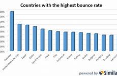 who countries online highest consumers biggest rate insects most top scale number bounce species sites adult market