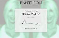 puma pantheon swede