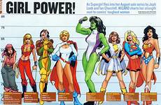 hulk she girls power strength marvel woman girl comics wonder vs superhero strong stronger levels dc supergirl comic heroes than
