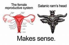 period womb rams meme head does woman uterus satan symbolism periods shaman jokes devil ram satanic female turning pms evil