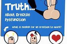 flaccid erectile dysfunction truth causes infographic dr erection when men so get problem ed should very look facts if paste