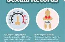 longest most schultz worlds ejaculation funny ft achieved records records1 world semen shot horst gif details
