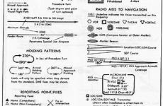 legend approach chart veronica rayne iap charts simulator flight airport