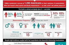 masturbation month masturbate national survey tenga celebrate americans results infographic but urges campaign during sex pussy