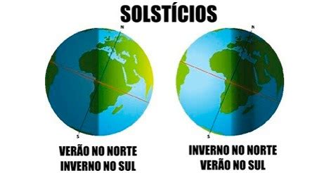 No hemisfério sul, onde está o brasil, o fenômeno no hemisfério norte, a data marca o fim da primavera e o início do verão, ou seja, solstício de verão. Mittsommernacht (Alemanha) - Solstício de inverno (Brasil ...