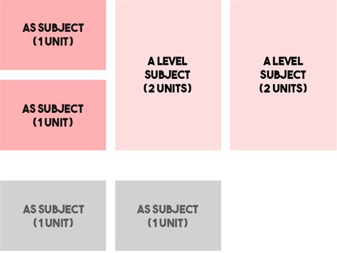 Your ucas points score allows you to see which universities you can apply for. What grades do I need to get into a NZ university?