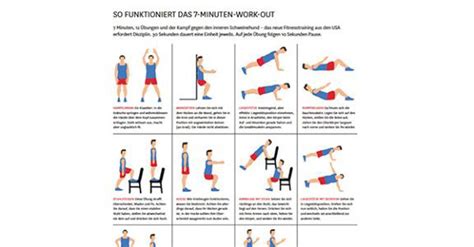 Seilspringen ist eine tolle übung für die kondition und ein ideales aufwärmtraining. 7-Minuten-Workout: Neue Diät-Wunderwaffe? | EAT SMARTER