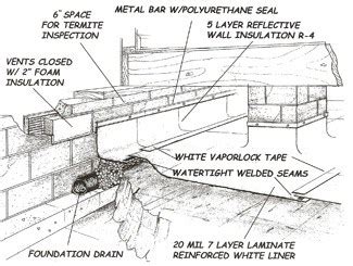 Finishing a basement a finished basement is a great addition to any home. Atlanta crawl space waterproofing with the Dry-Tec crawl ...