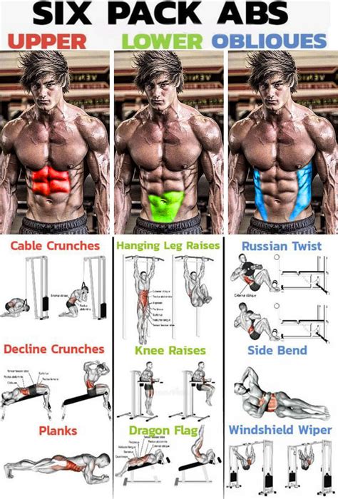 See more ideas about muscle names, workout, get in shape. HOW TO SIX PACK ABS WORKOUT