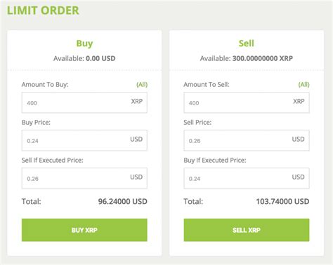 They have a trading pair which allows you to buy it directly with canadian dollars. Bitcoin Newbie's Guide - CAELAN HUNTRESS