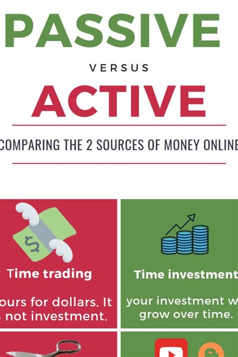 Generate passive income with time. Passive vs. Active income online | Investing, Passive ...