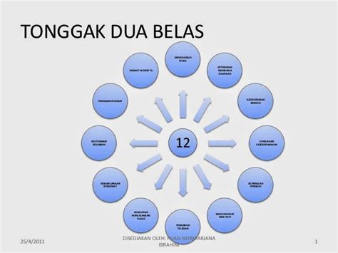 Gurindam dua belas (fasal yang ketiga) (k1): Gurindam: August 2014