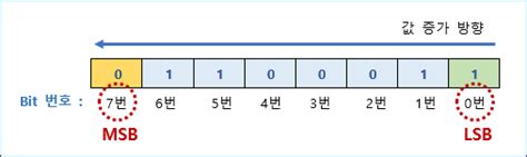 We did not find results for: 05 LSB와 MSB에 대하여 : 네이버 블로그