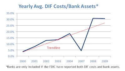 At dif we insist on taking responsibility for investments — a responsibility that established in 2005, dif is an independent private markets fund manager currently controlling €9.0 billion of investments. Mish's Global Economic Trend Analysis: As of Friday August ...