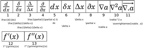 Écrire des mathématiques avec LateX