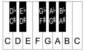 Maybe you would like to learn more about one of these? LetsPlayPiano: BELAJAR CHORD DASAR