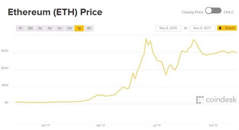 See more of 【幣奶奶】台灣專業挖礦機，乙太幣、比特幣挖礦，可台北面交、全台宅配 on facebook. 2.8億乙太幣被「凍結」：錢包供應商老闆損失9000萬 | Anue鉅亨 - 期貨