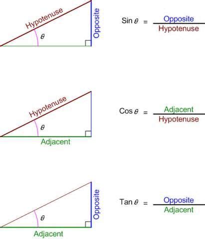 2 a acute d obtuse g reex. Trigonometry | Studying math, Gcse math, Math formulas