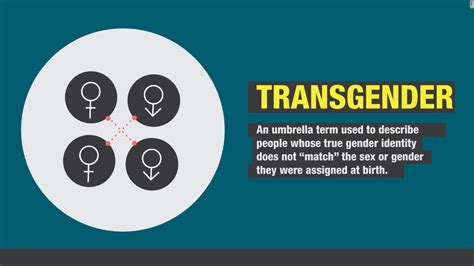 Here's the meaning of pansexual, how to distinguish pansexual from bisexual, and a simple way to know whether you are main navigation. Pansexual: Definition, cultural context and more - CNN.com