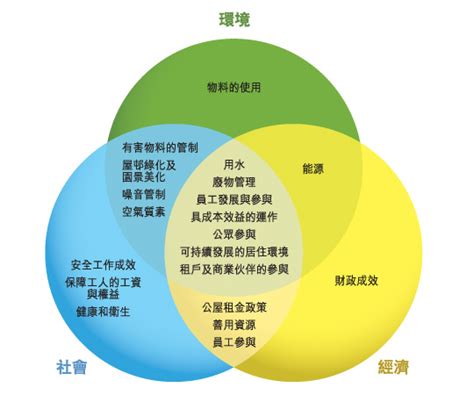 的風險，以 及 如 何 減 低有關風. Untitled Document www.housingauthority.gov.hk