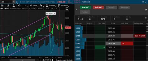 We did not find results for: Trading Made Simple Strategy Stock Sizzle Thinkorswim