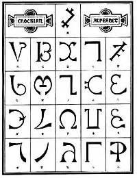 File:enochian alphabet.png file:enochian alphabet edit.svg. Magickaddiction: Magia Enochiana