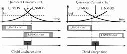 Figure 5.4.7 shows the block diagram of jitter measurement setup based on a phase detector. Timing diagram for crossover detection circuit and phase ...
