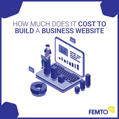 This includes a material cost of $11 to $70 per square foot and $12 to $40 per square foot in labor. How Much Does It Cost to Build a Business Website in 2020 ...