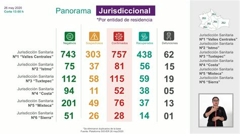 Fisiopatología y epidemiología del déficit de hierro dr. Se registran 39 nuevo casos de COVID-19 en Oaxaca (26 de ...