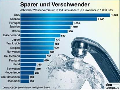 In gruppe b müssen die belgier im letzten vorrundenspiel gegen finnland ran. Wasserkreislauf und Wasserverbrauch