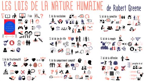 Aujourd'hui j'interviewe robert greene, le célèbre auteur de les 48 lois du pouvoir, à l'occasion de la sortie de son dernier livre les lois de la nature humaine, nous parlons de (déroulez pour voir la timeline et cliquer sur les sujets qui vous intéressent) :. 7 lois pour COMPRENDRE LA NATURE HUMAINE | Mind Parachutes