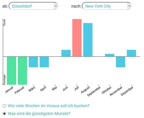 Im allgemeine usa reisefragen forum im bereich usa reisen; 44 Best Pictures Wann Am Besten Buchen : Wann Buchen Sie ...