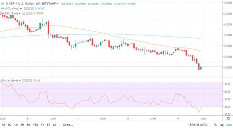 Is xrp a good investment in 2020? ripple xrp