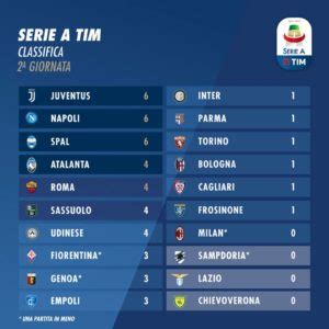 Serie a standings for the 2021/2022 season. Classifica Serie A 2a Giornata 2018/2019 - Juve News ...