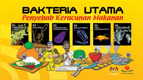 Pengobatan utama untuk kera!unan makanan adalah mengganti !airan ke dalam tubuh 2rehidrasi4 melalui inus dan dengan minum. DUNIA JULIA: Waspada Keracunan Makanan Pada Musim Perayaan